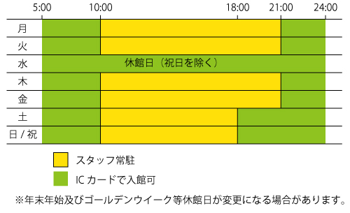 スタッフ常駐時間